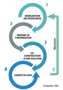 Ladaptation De La Gestion Des Barrages Aux Changements Climatiques